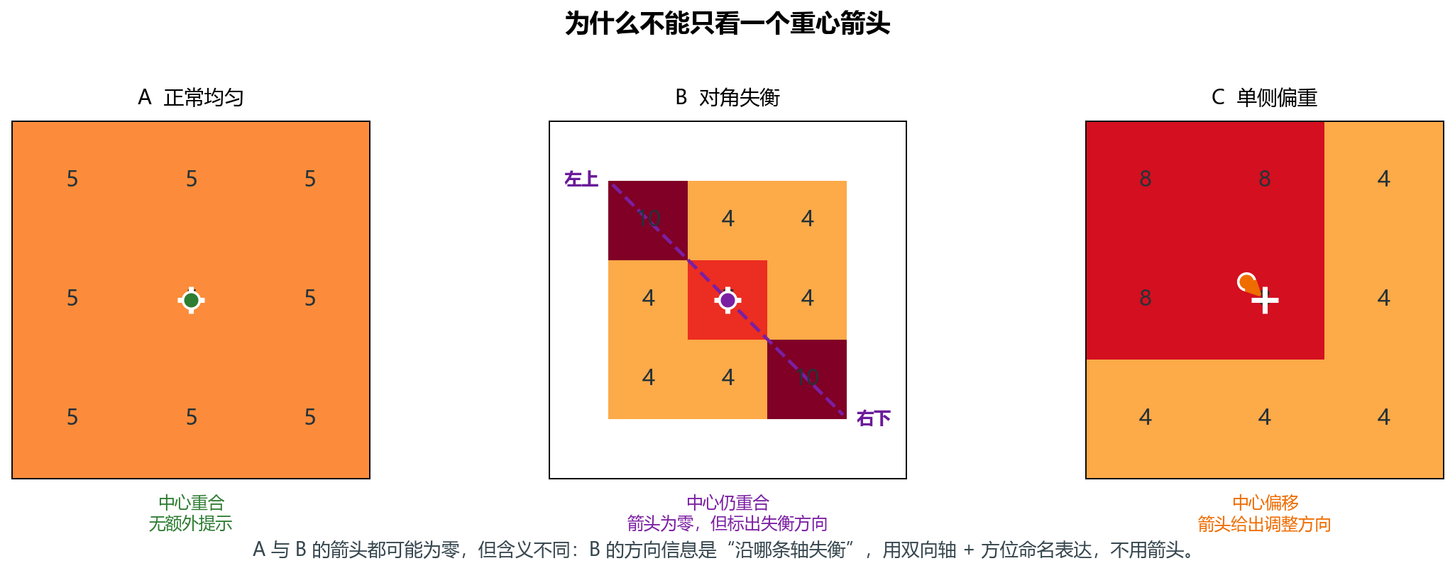 为什么需要第二个提示