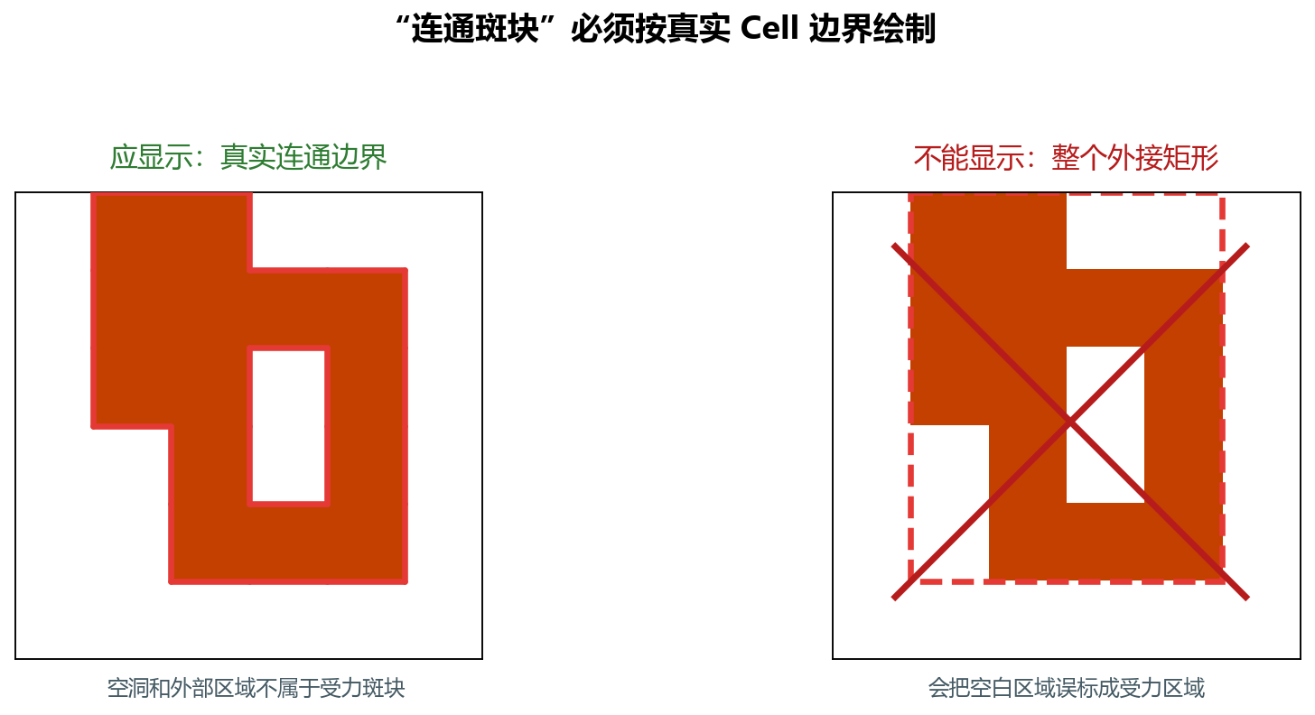 真实斑块边界