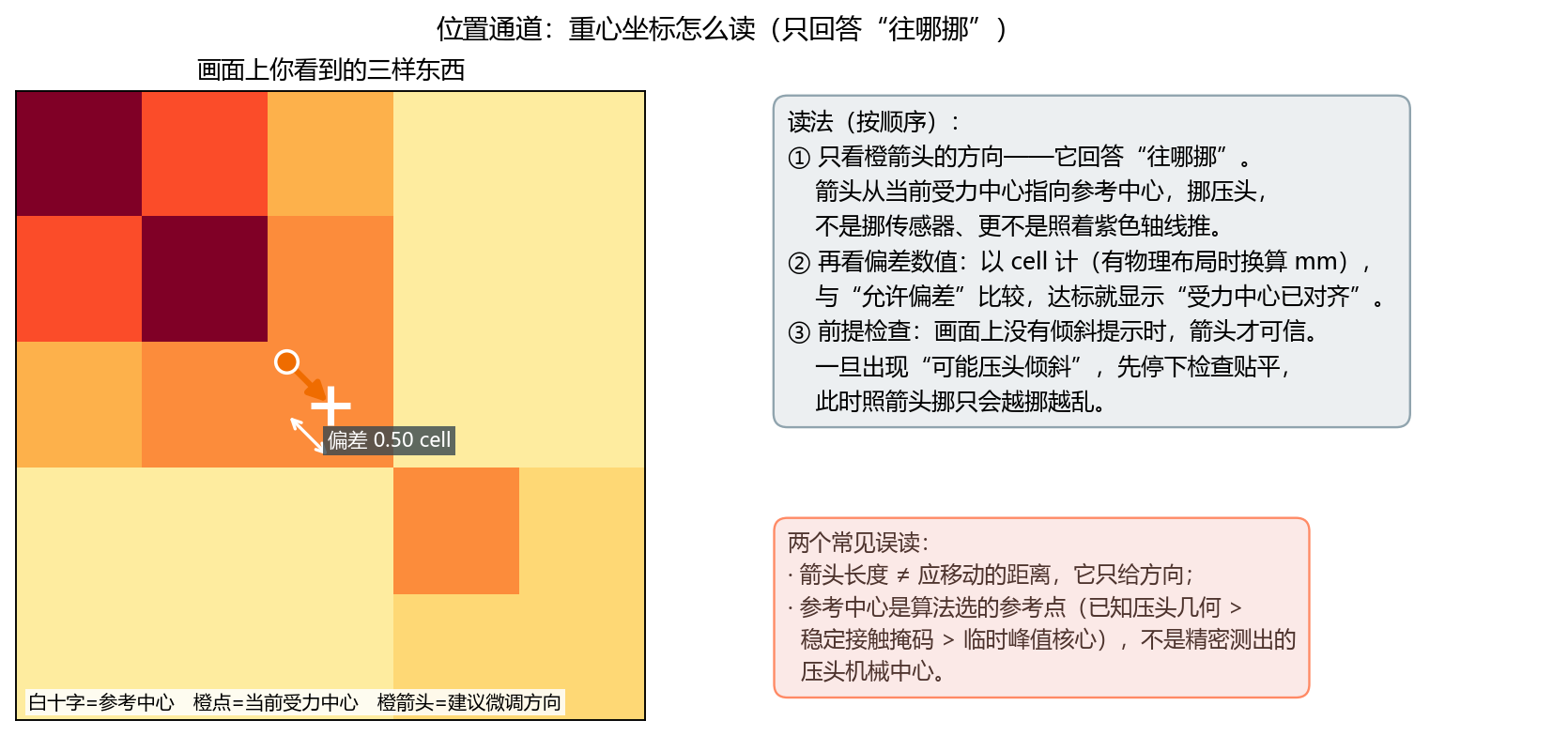 重心坐标怎么读