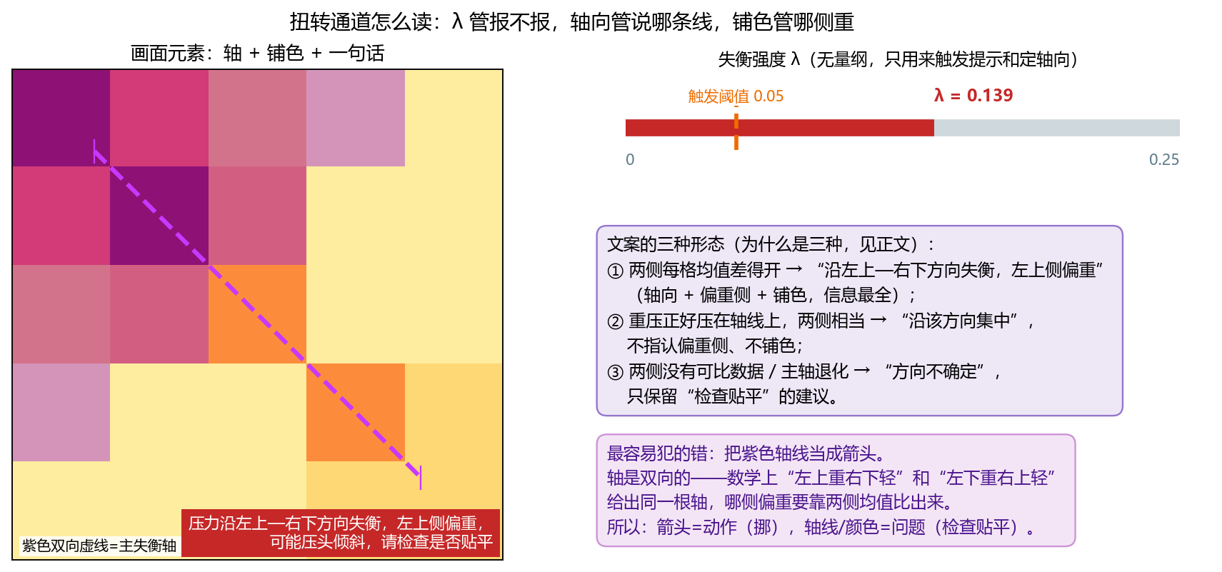 扭转怎么读