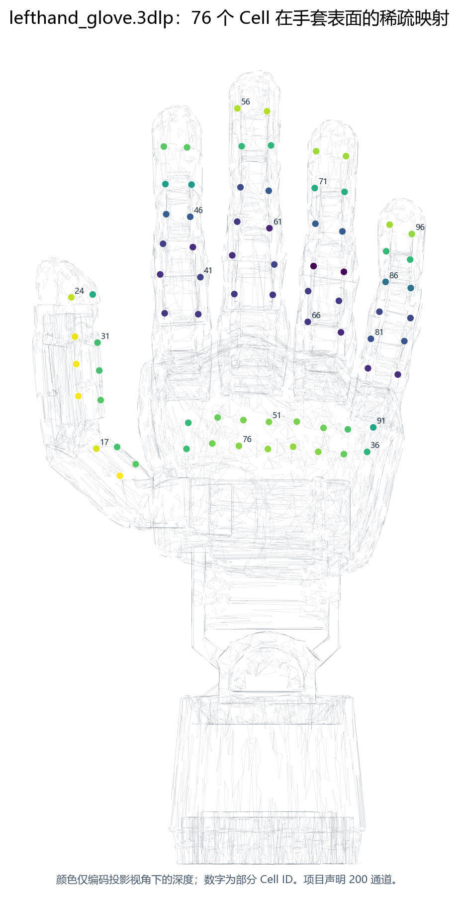Fig006 手套 Cell 分布