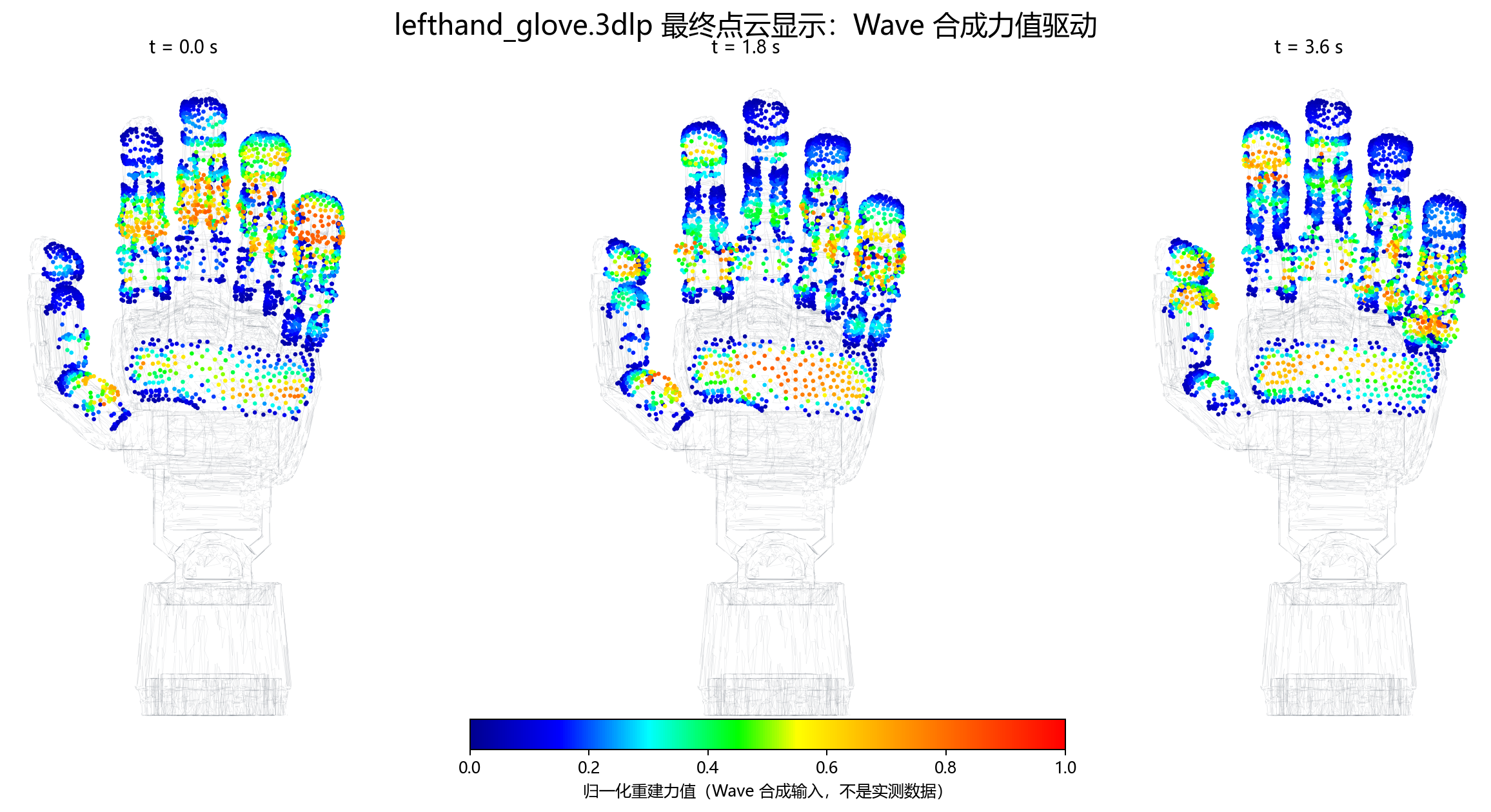 Fig007 手套 Wave 点云效果