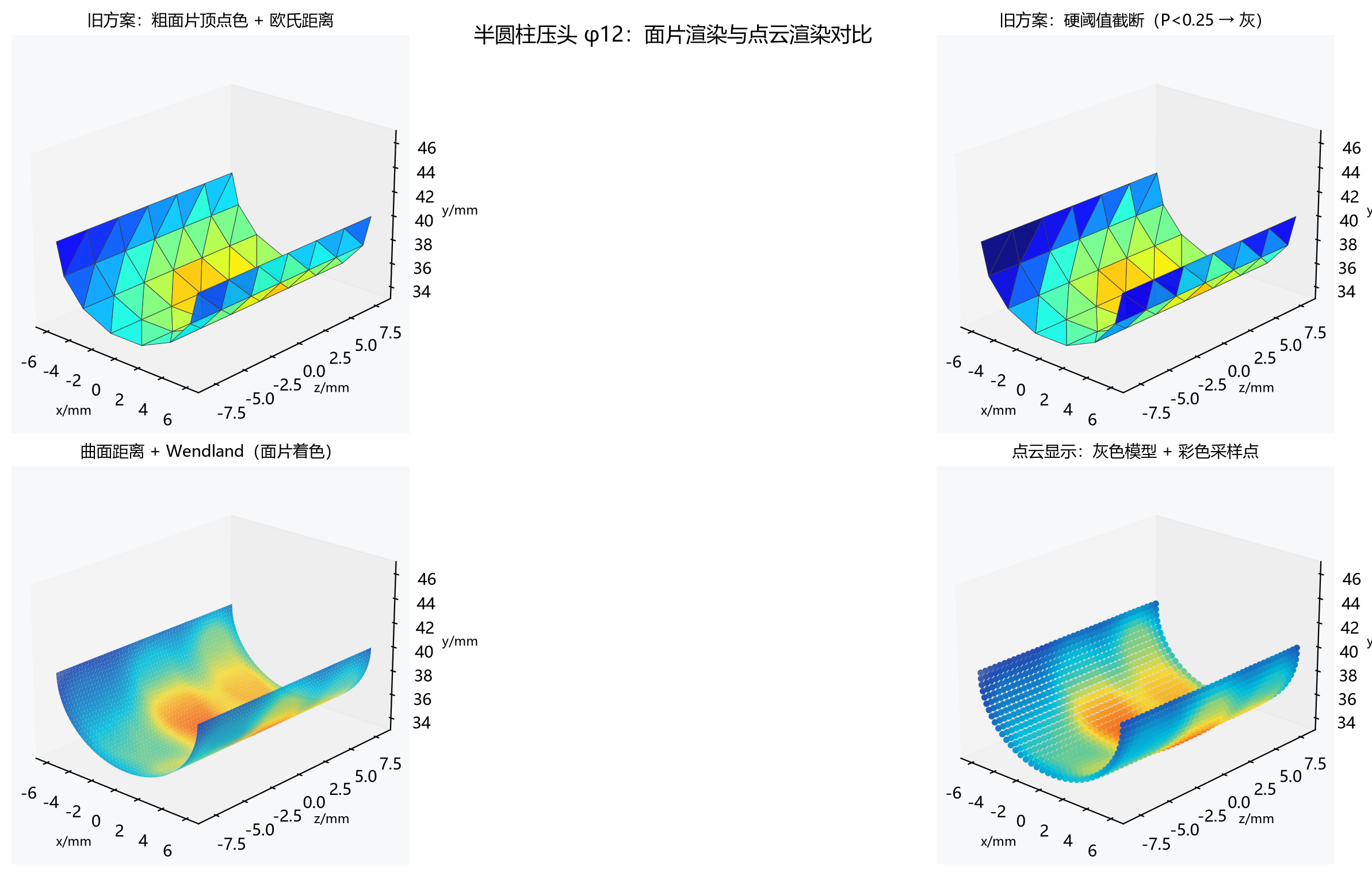 Fig009 面片与点云渲染对比