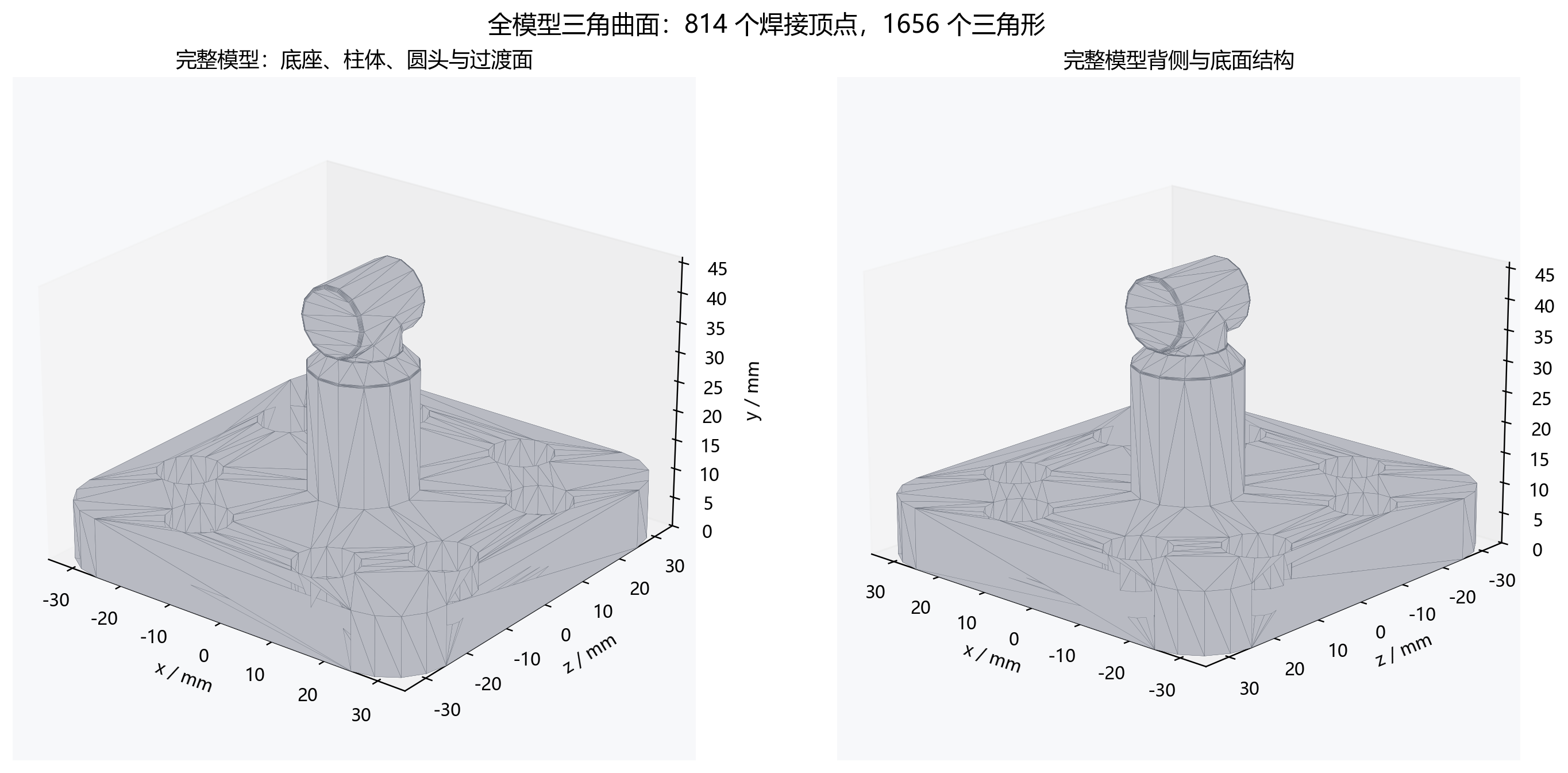 图 1:从三角网格、离散 Cell 到连续曲面力场的模型定义