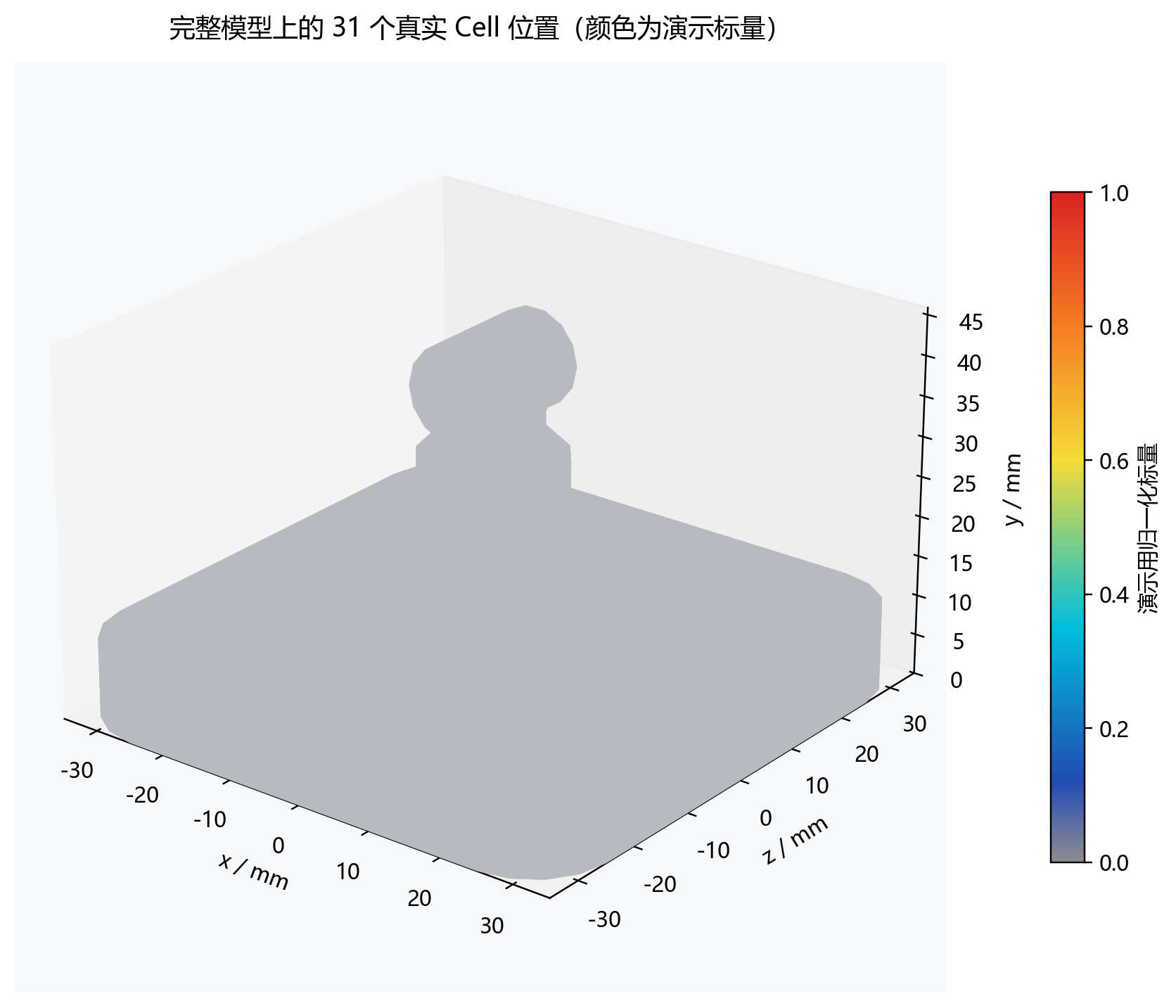图 2:圆柱曲面上的 12 个 Cell 采样点布局
