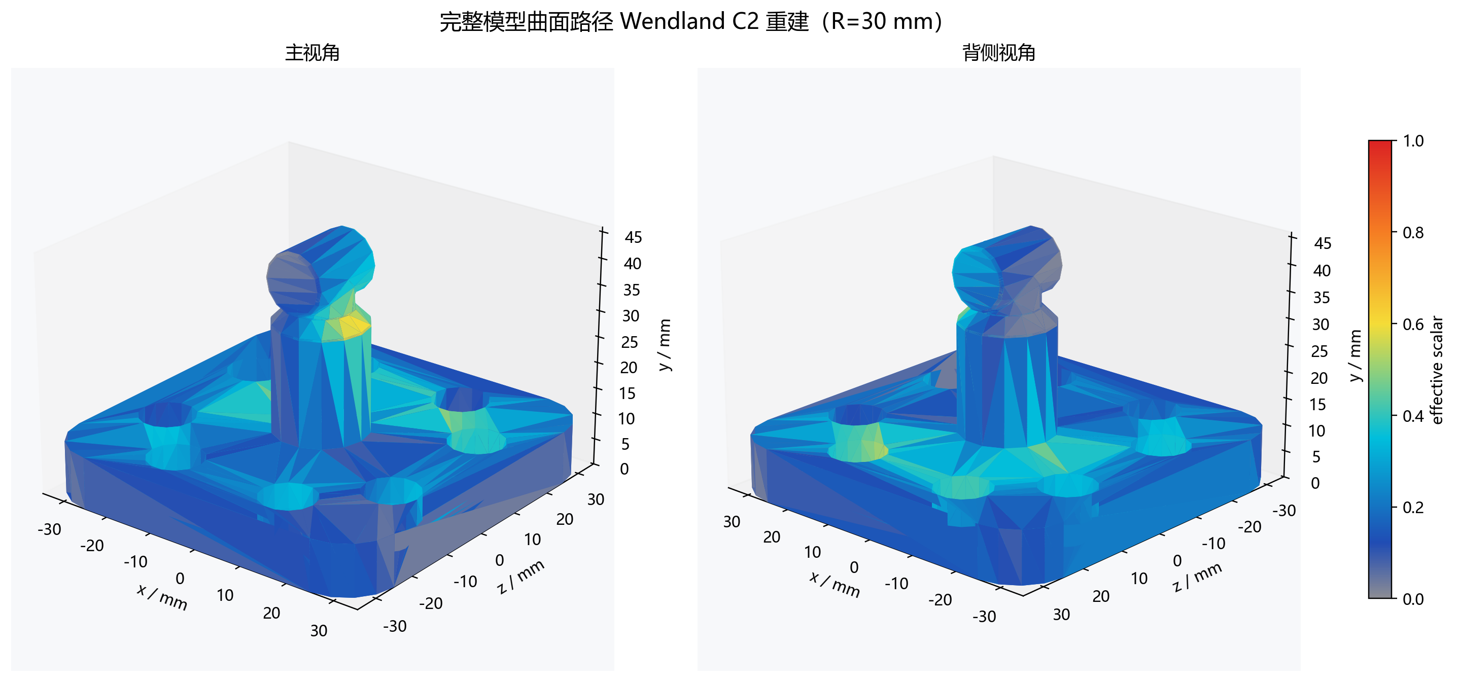 图 6:离散采样值在 3D 曲面上的连续重建结果