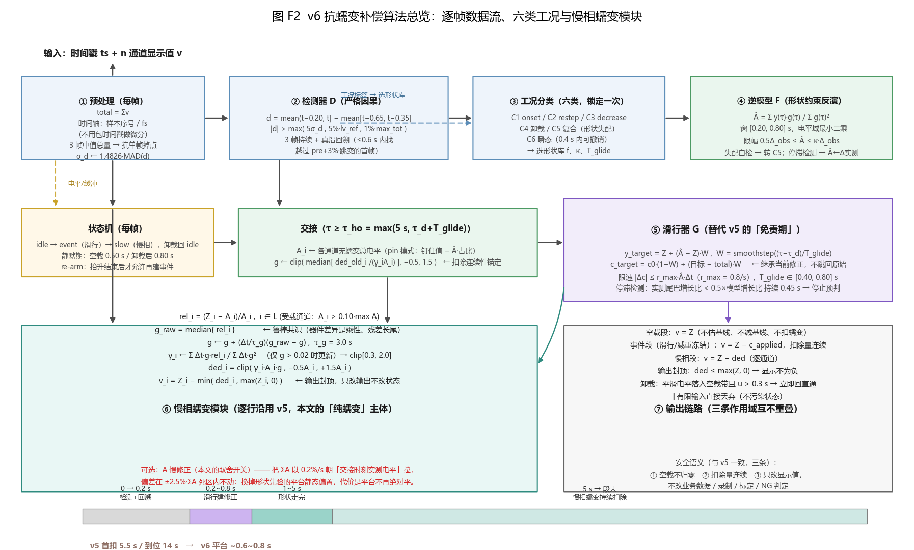 图 F2