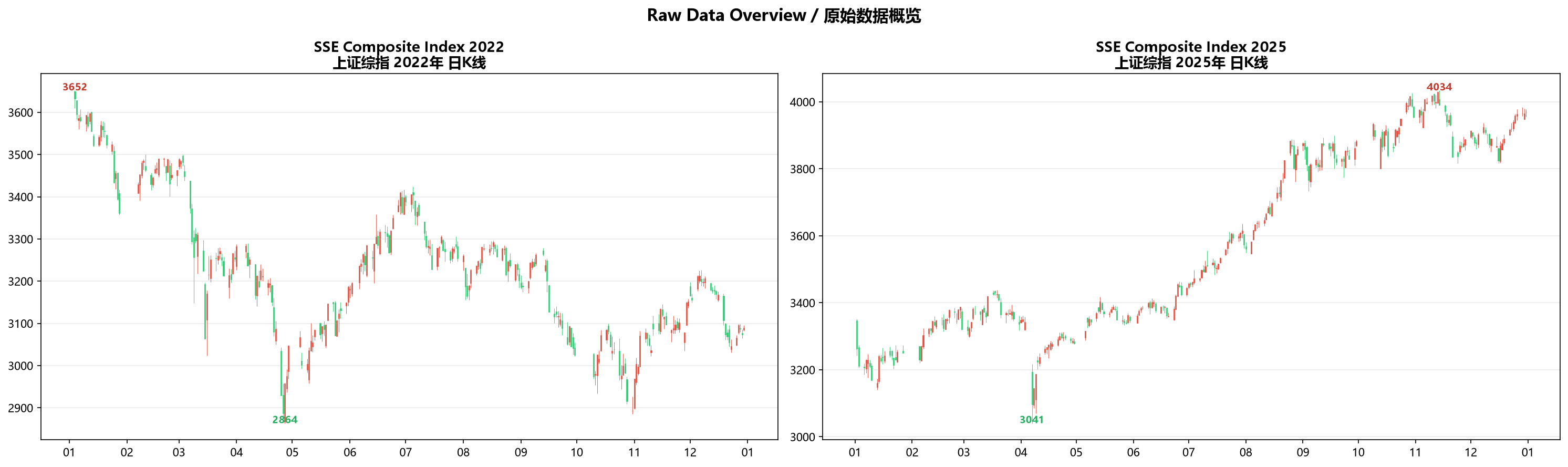 原始信号