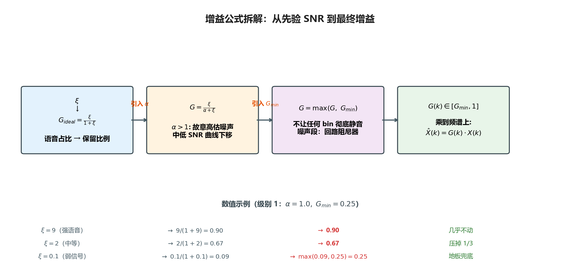 Fig014 增益公式拆解
