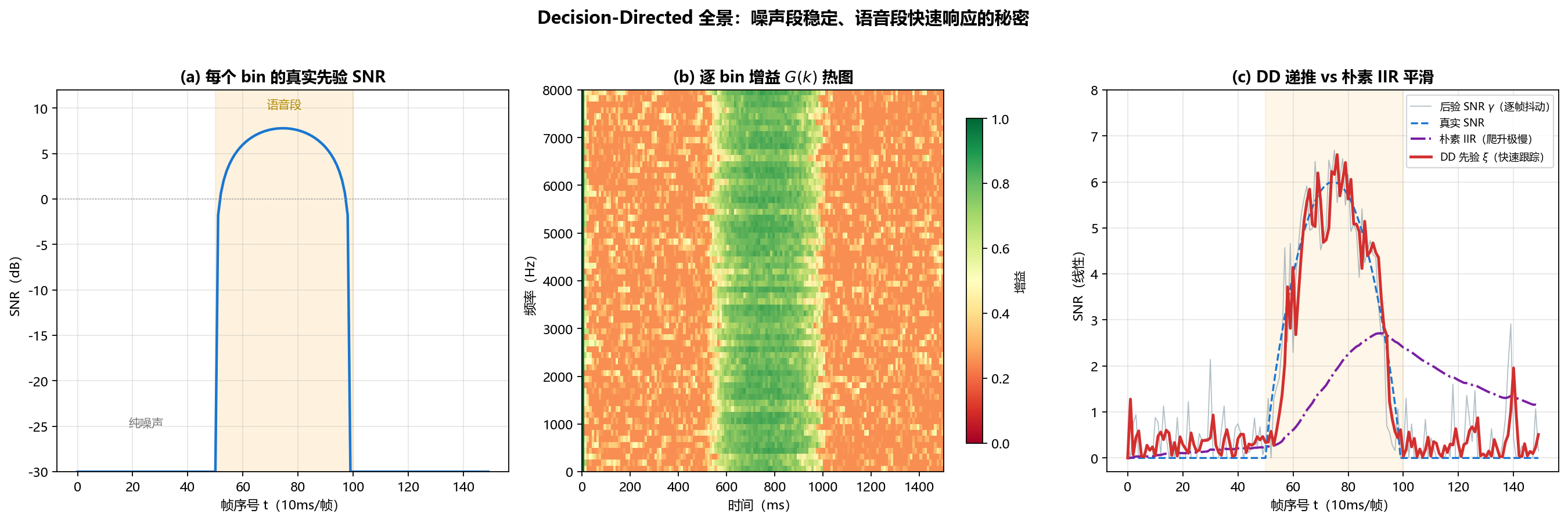 Fig015 DD跨帧机制全景