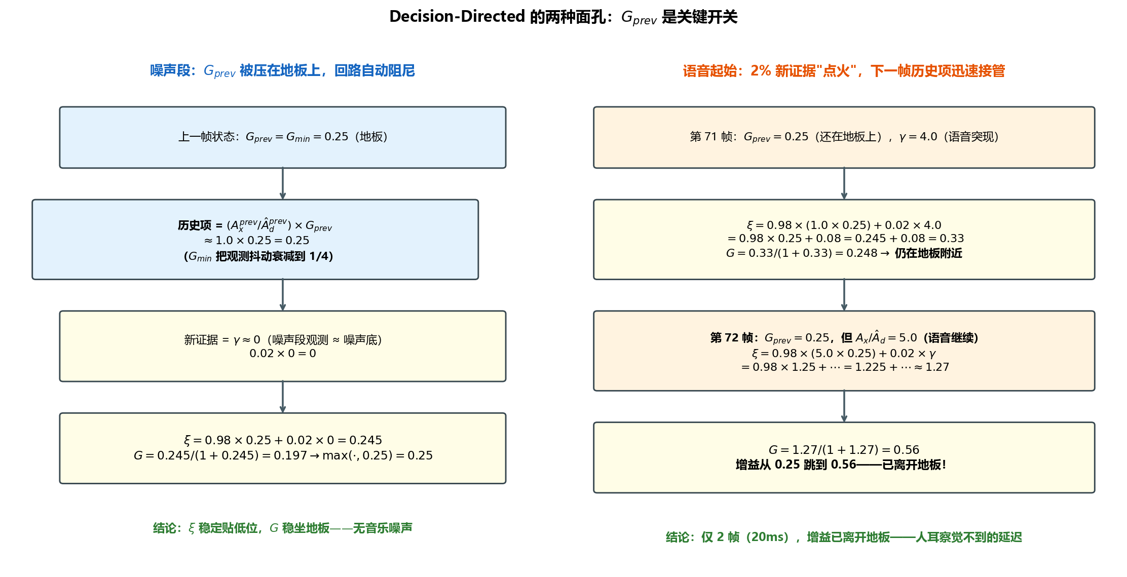 Fig016 DD噪声段vs语音段
